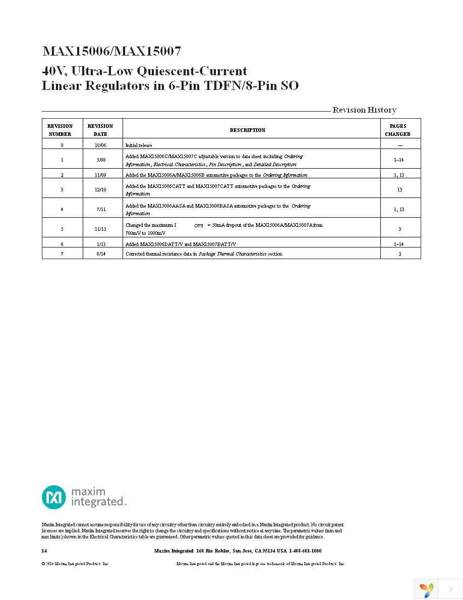 MAX15006BATT+T Page 14