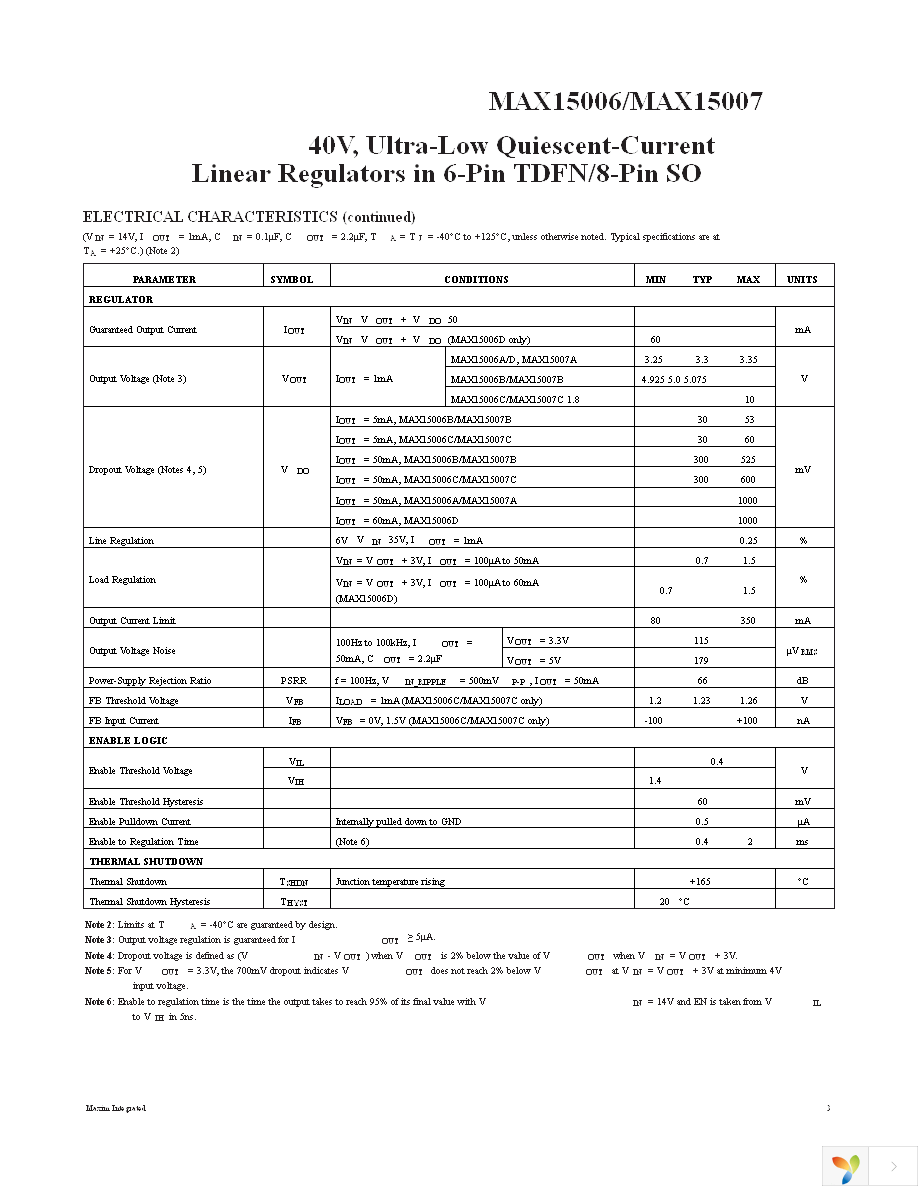 MAX15006BATT+T Page 3