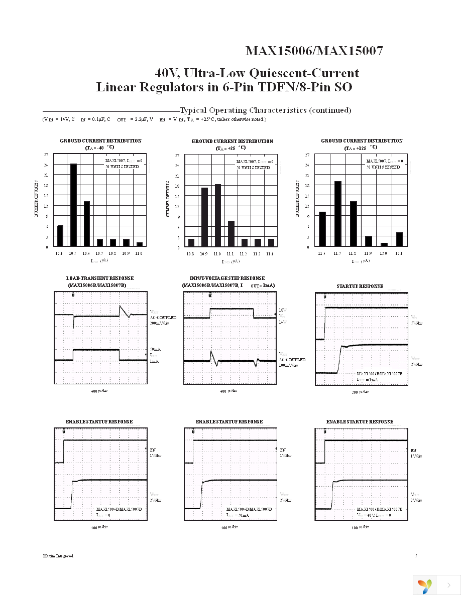 MAX15006BATT+T Page 5