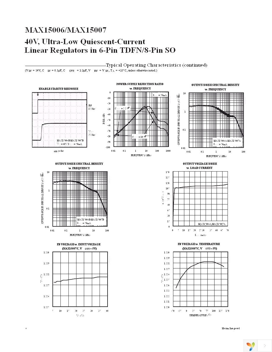 MAX15006BATT+T Page 6