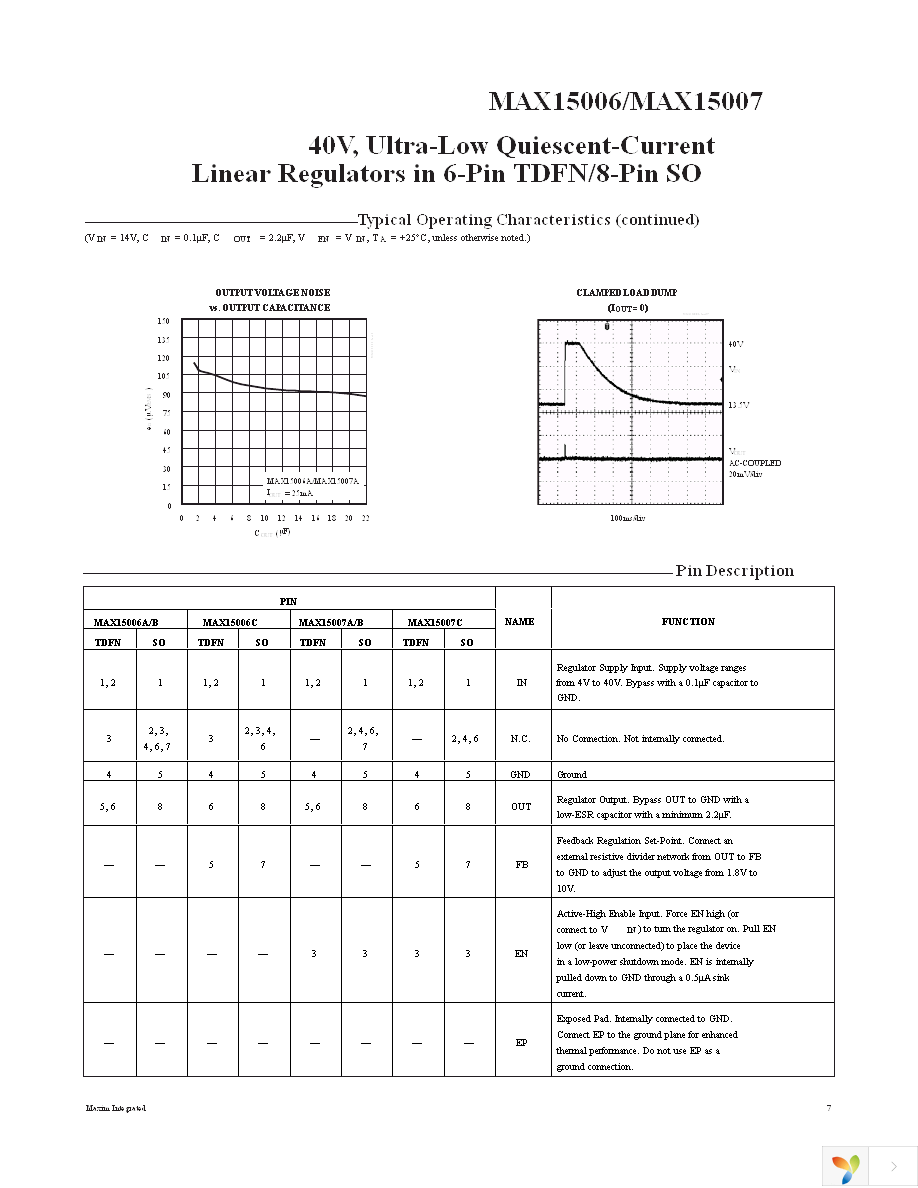 MAX15006BATT+T Page 7