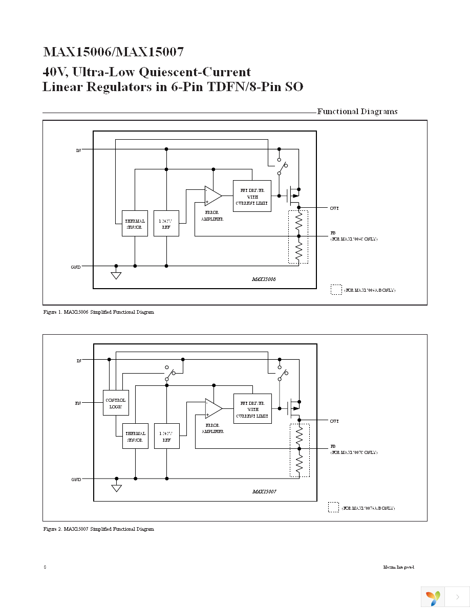 MAX15006BATT+T Page 8