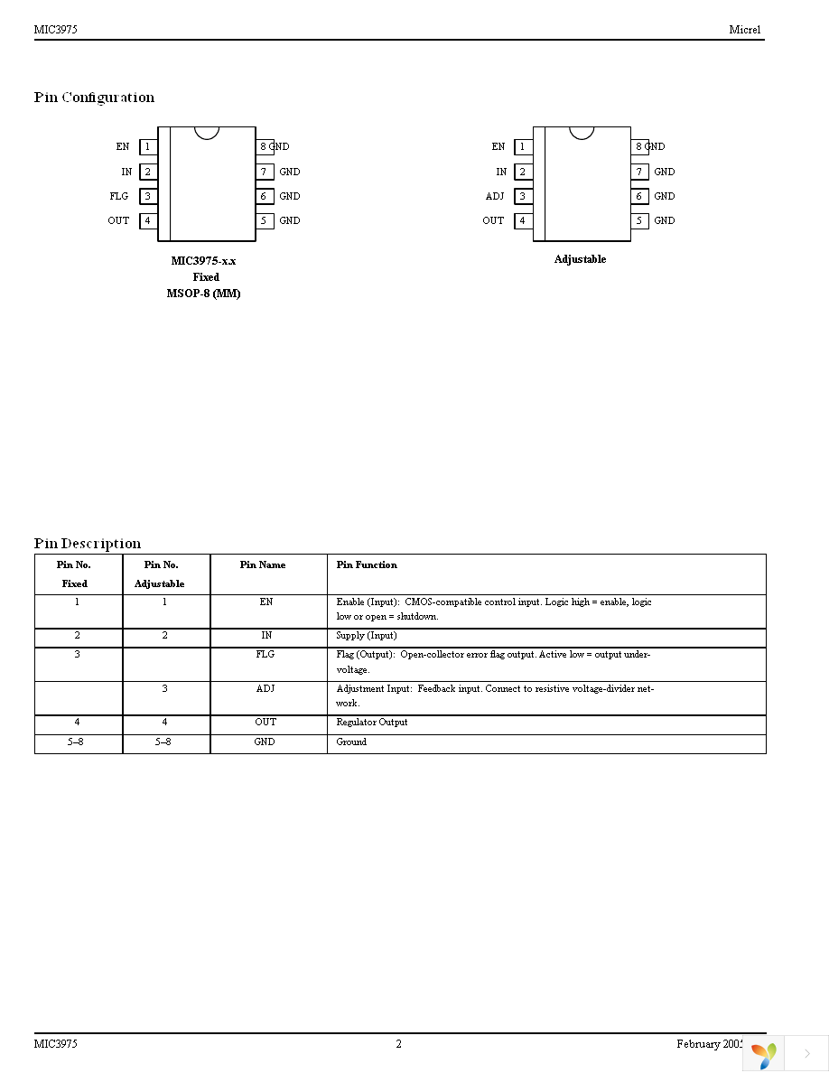 MIC3975-5.0YMM Page 2