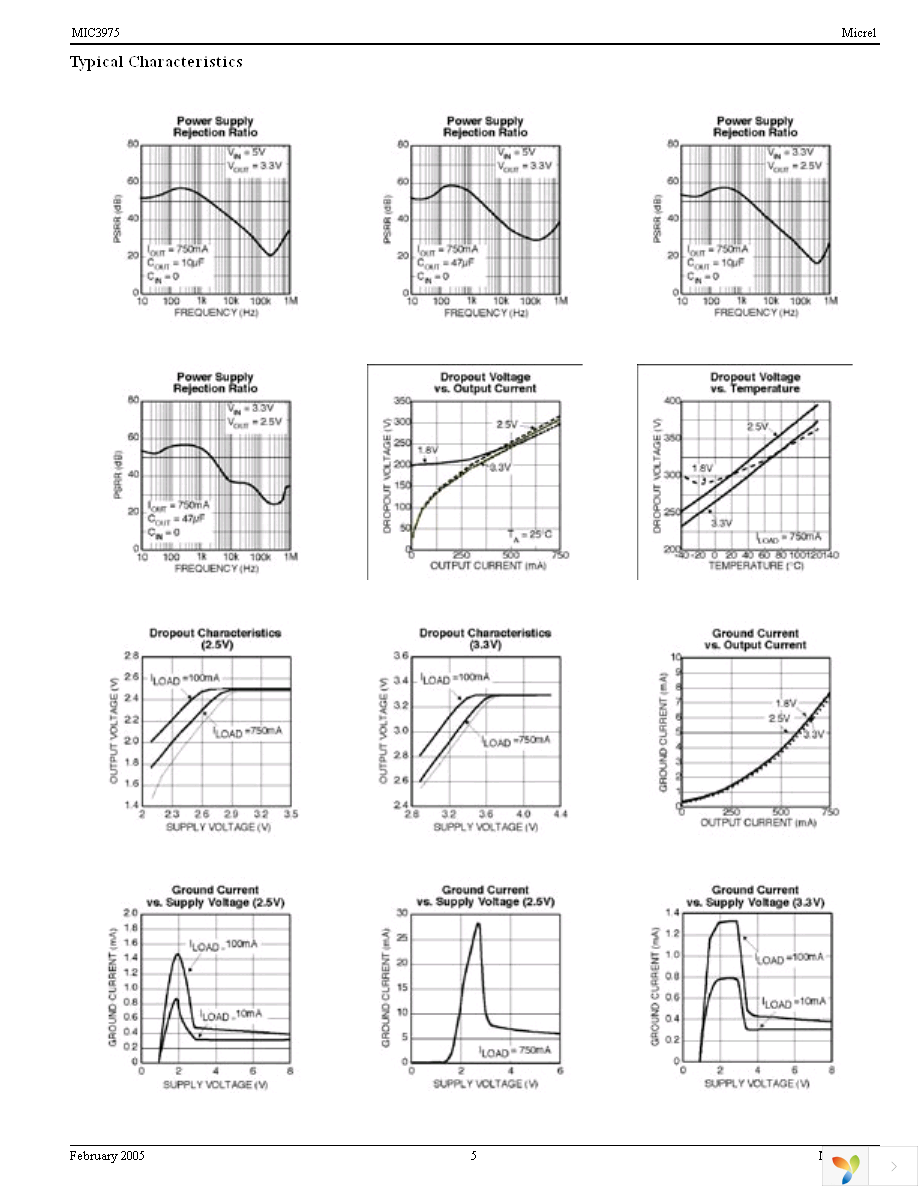 MIC3975-5.0YMM Page 5