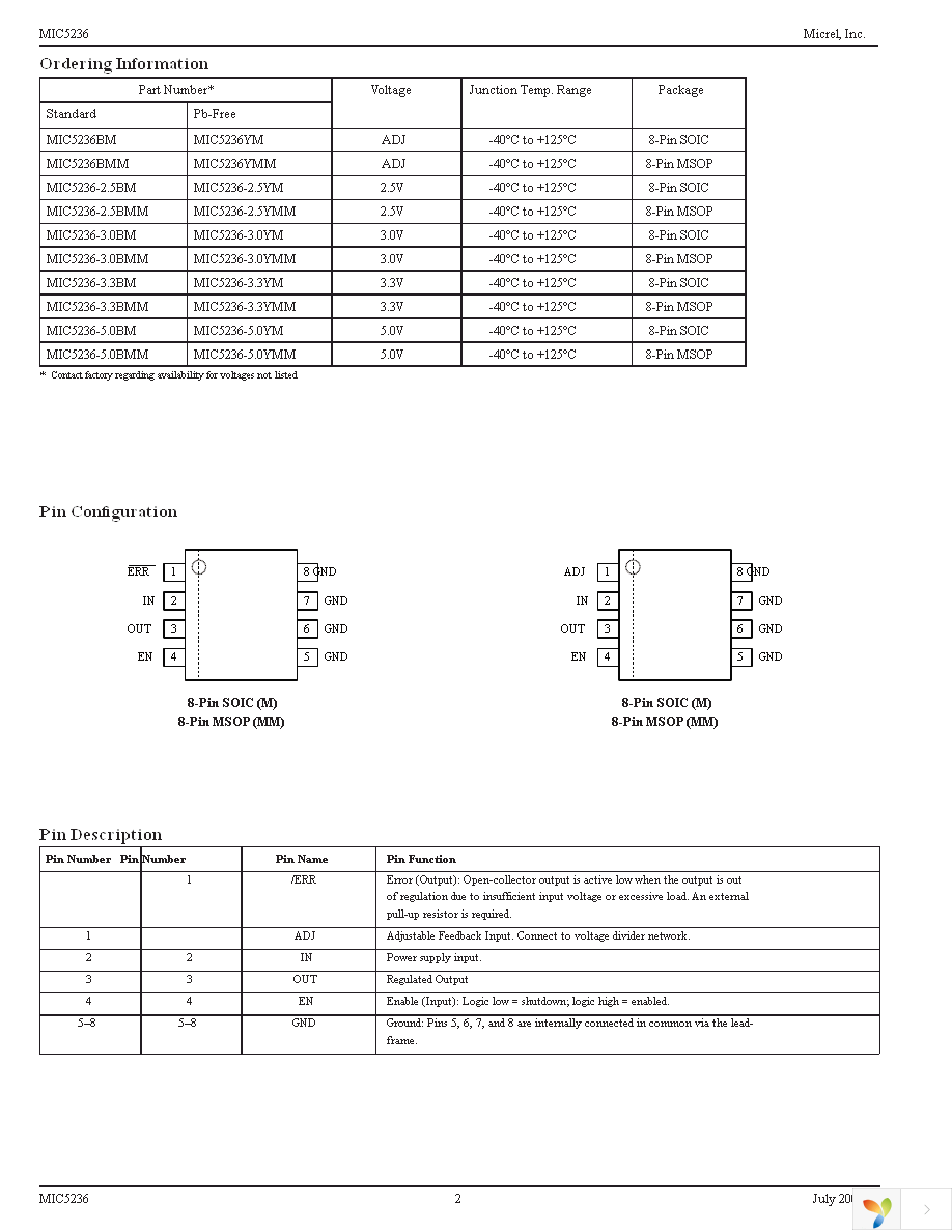 MIC5236-3.3YM Page 2