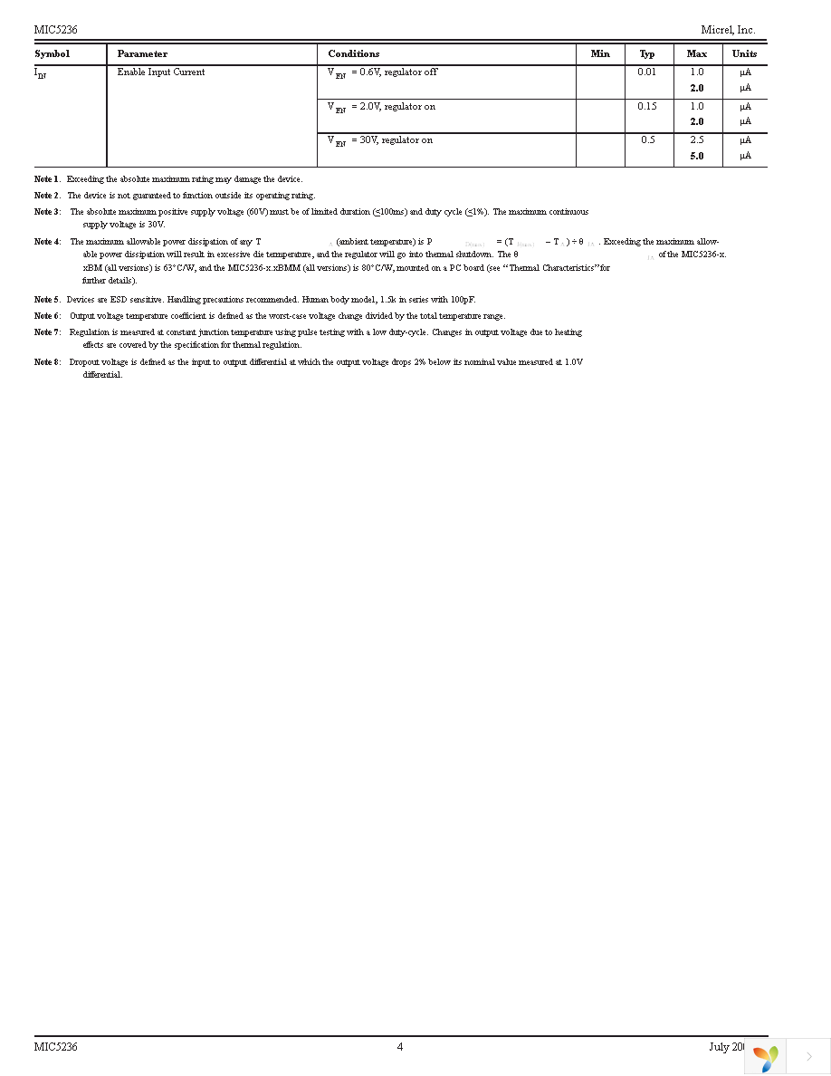 MIC5236-3.3YM Page 4