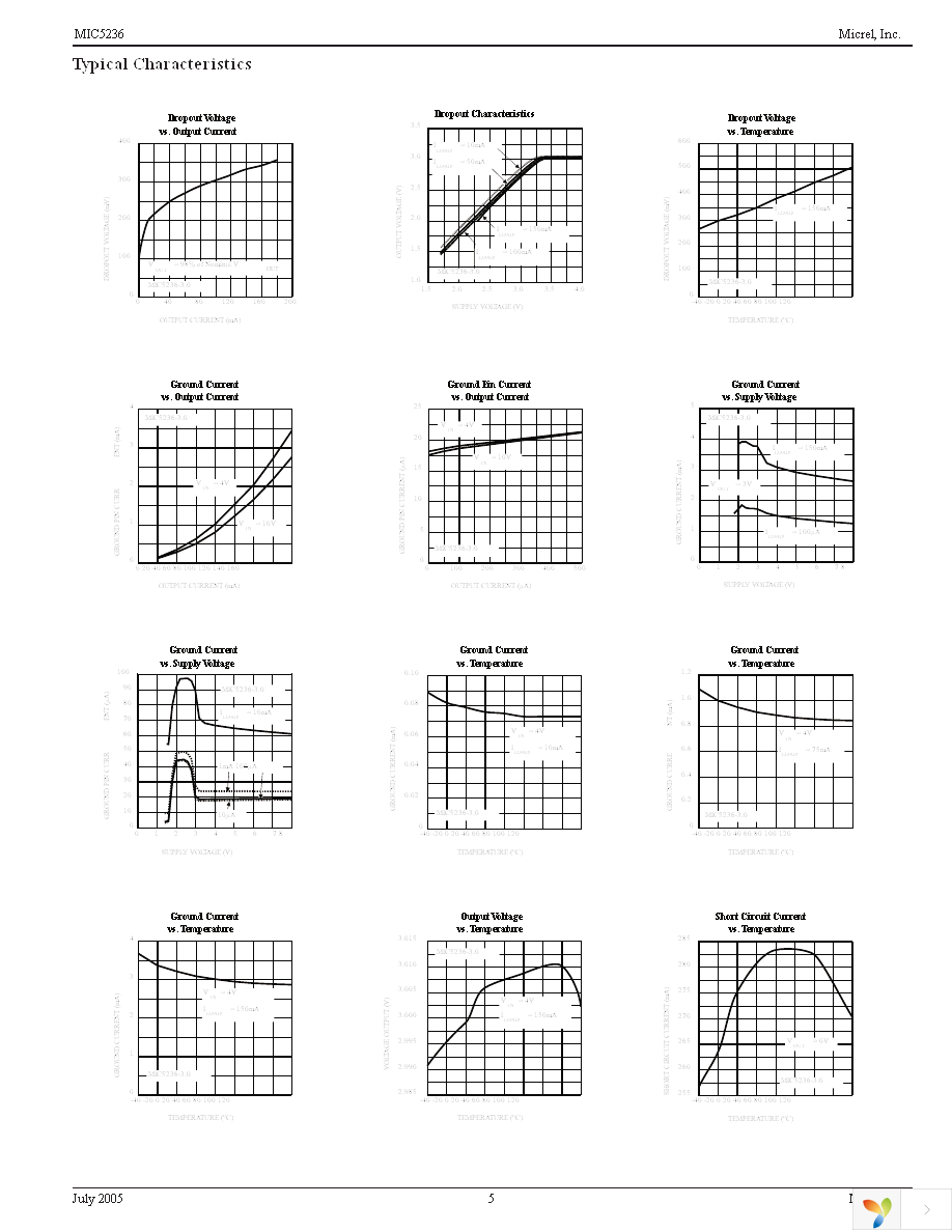 MIC5236-3.3YM Page 5