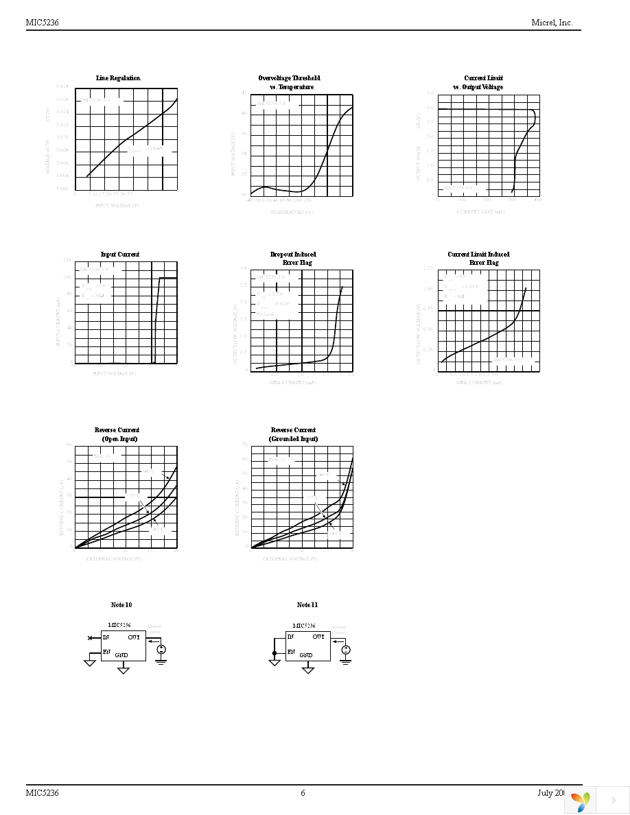 MIC5236-3.3YM Page 6