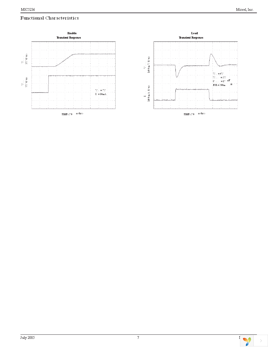 MIC5236-3.3YM Page 7