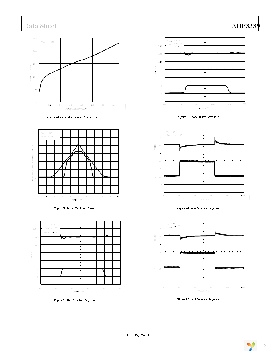 ADP3339AKCZ-3.3-R7 Page 7