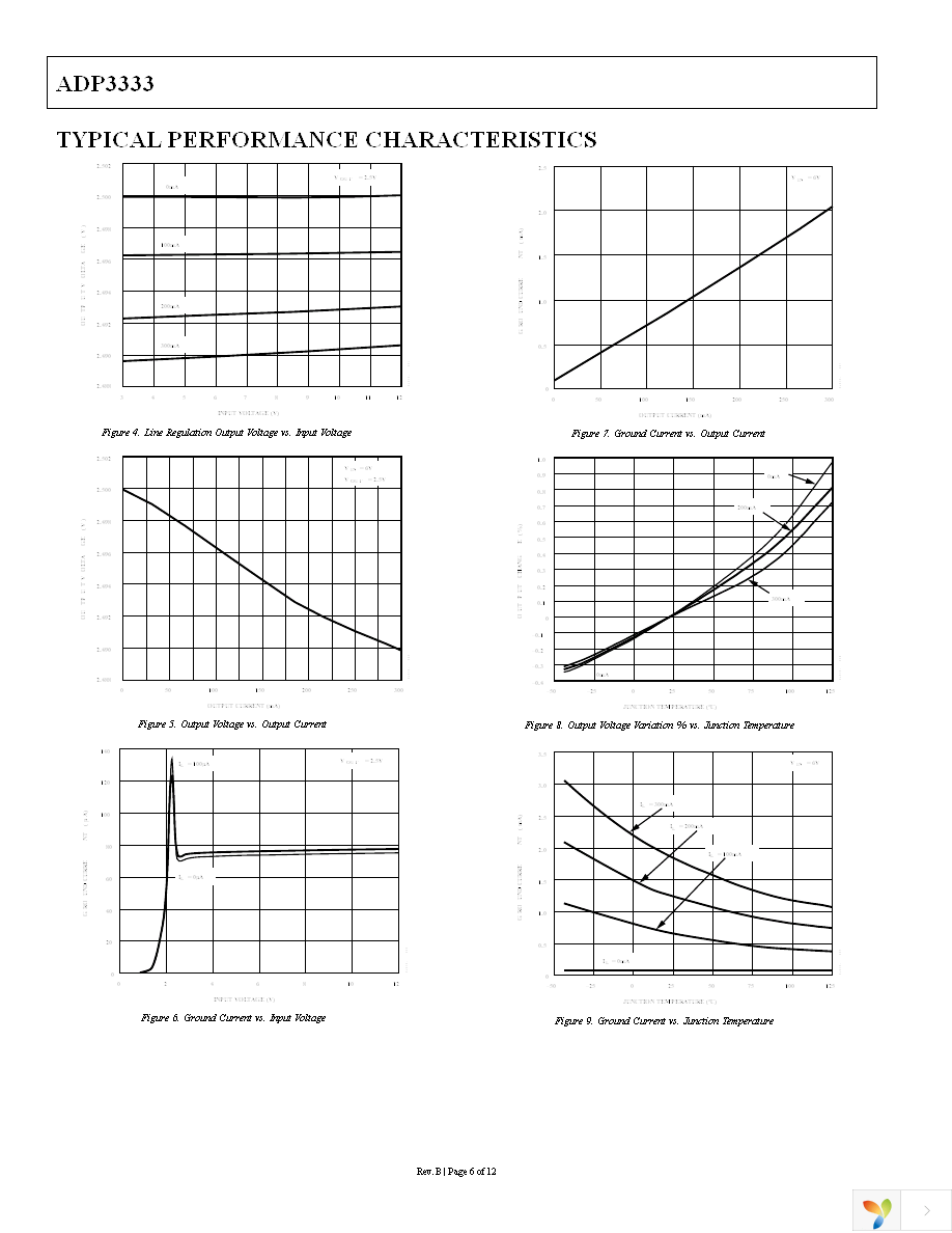 ADP3333ARMZ-5-R7 Page 6