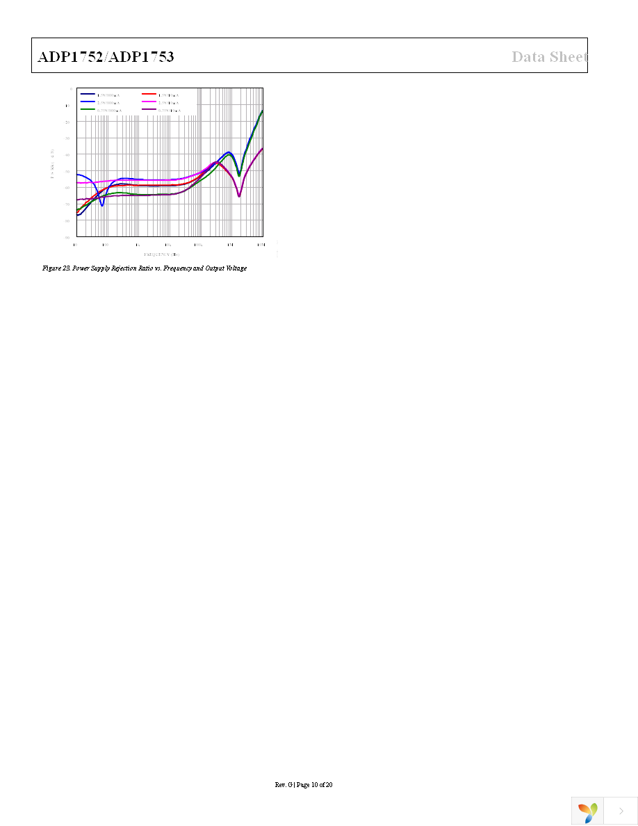 ADP1753ACPZ-R7 Page 10