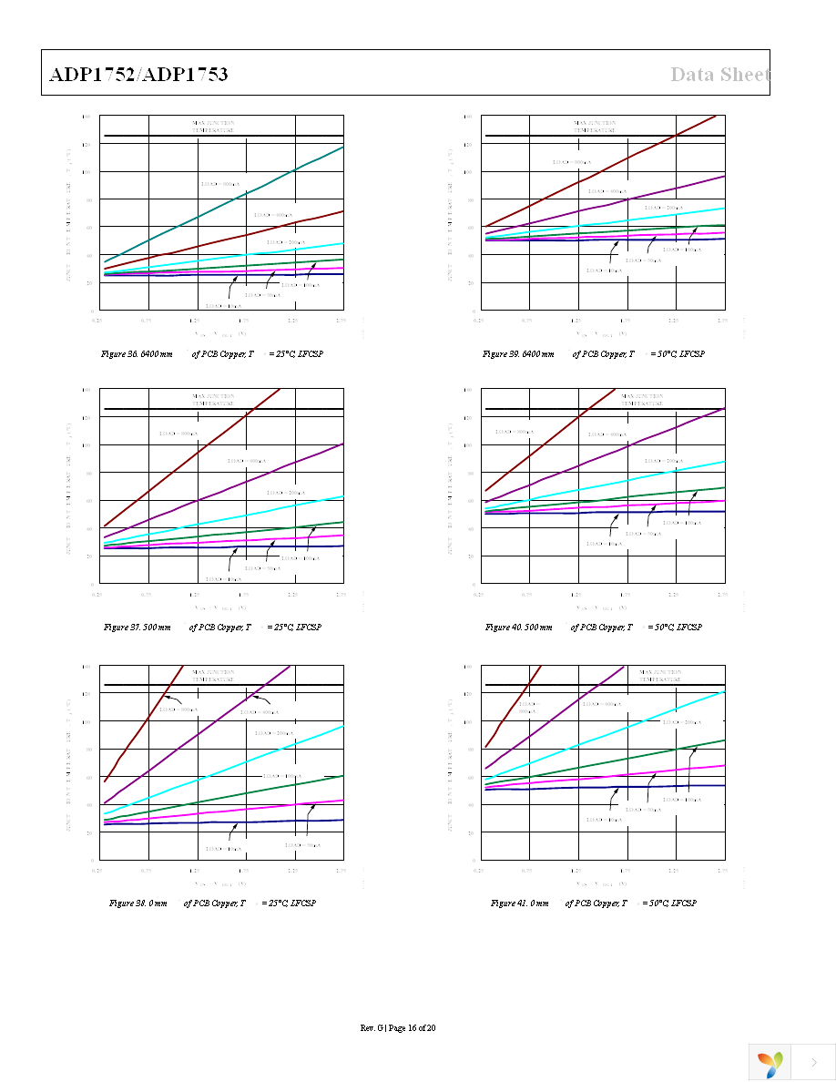 ADP1753ACPZ-R7 Page 16