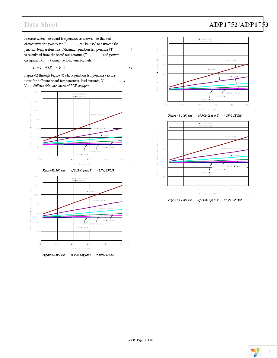 ADP1753ACPZ-R7 Page 17