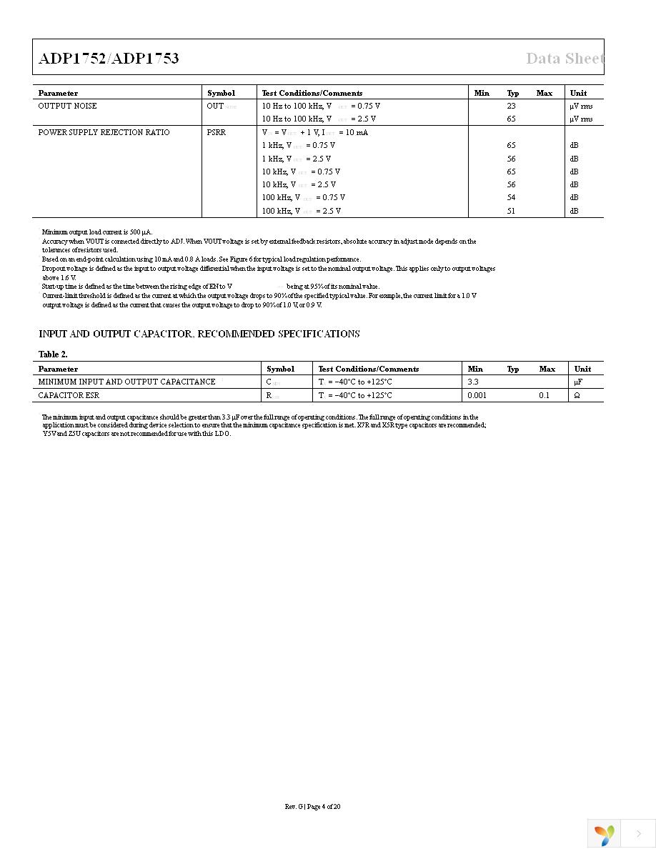 ADP1753ACPZ-R7 Page 4