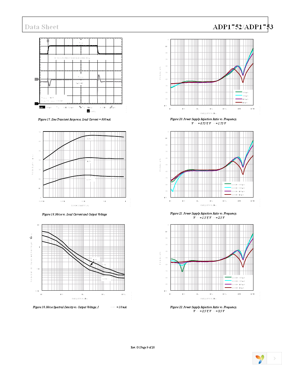 ADP1753ACPZ-R7 Page 9