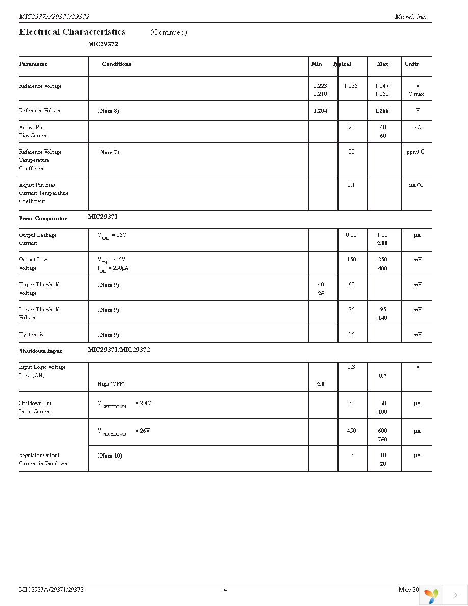 MIC29372WT Page 4