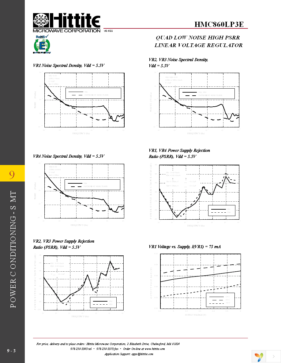 HMC860LP3E Page 5