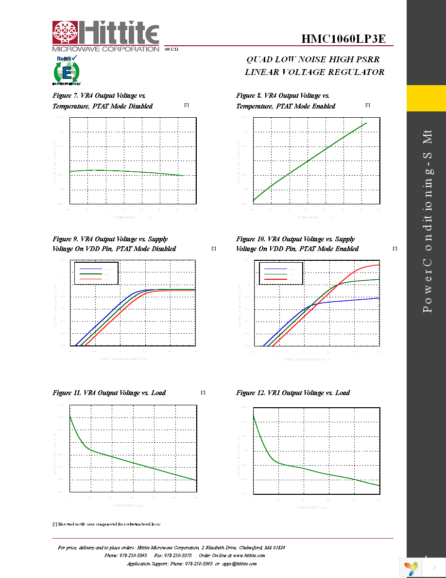 HMC1060LP3E Page 6