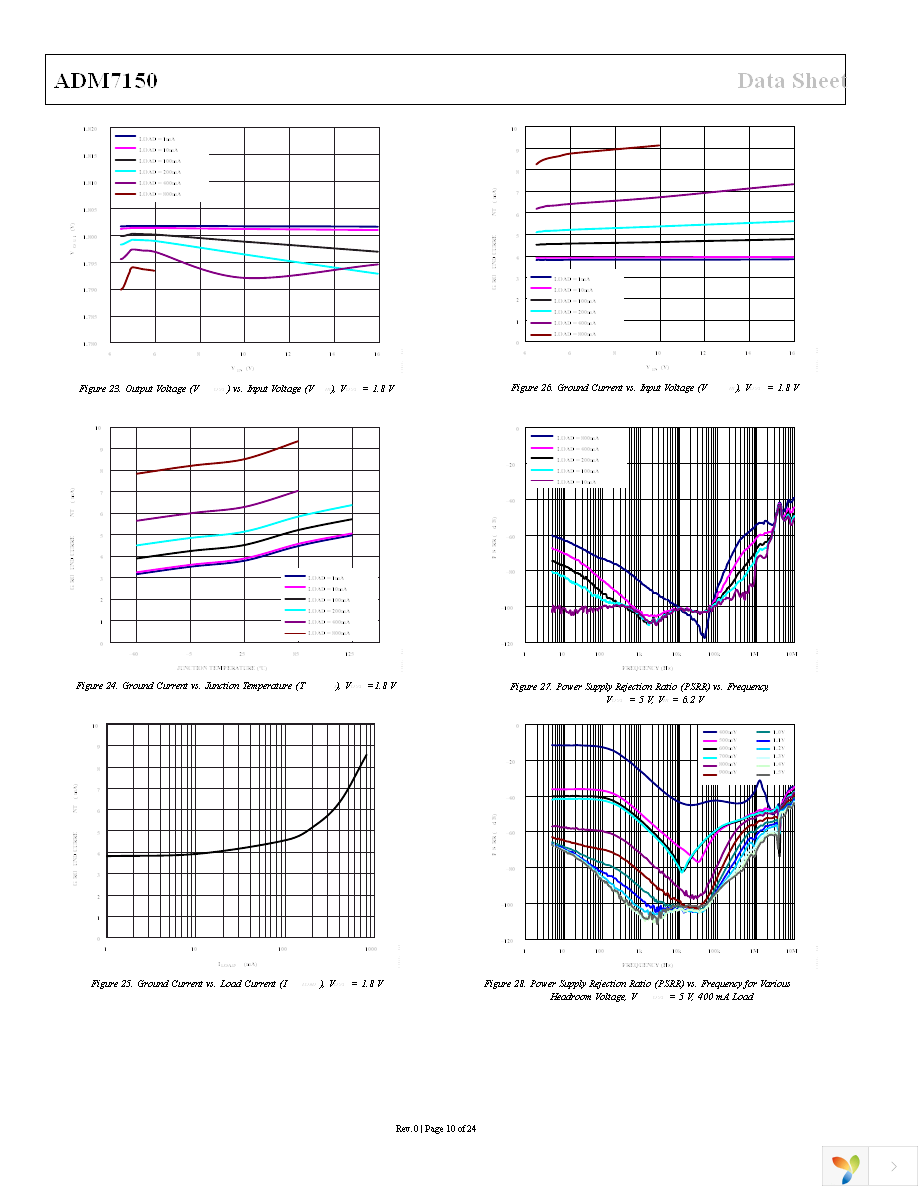 ADM7150ARDZ-5.0 Page 10