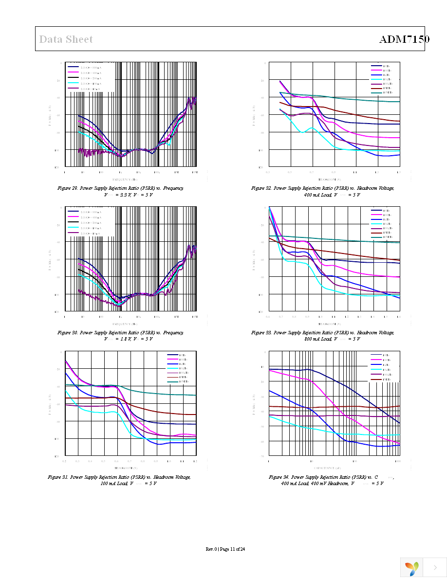 ADM7150ARDZ-5.0 Page 11