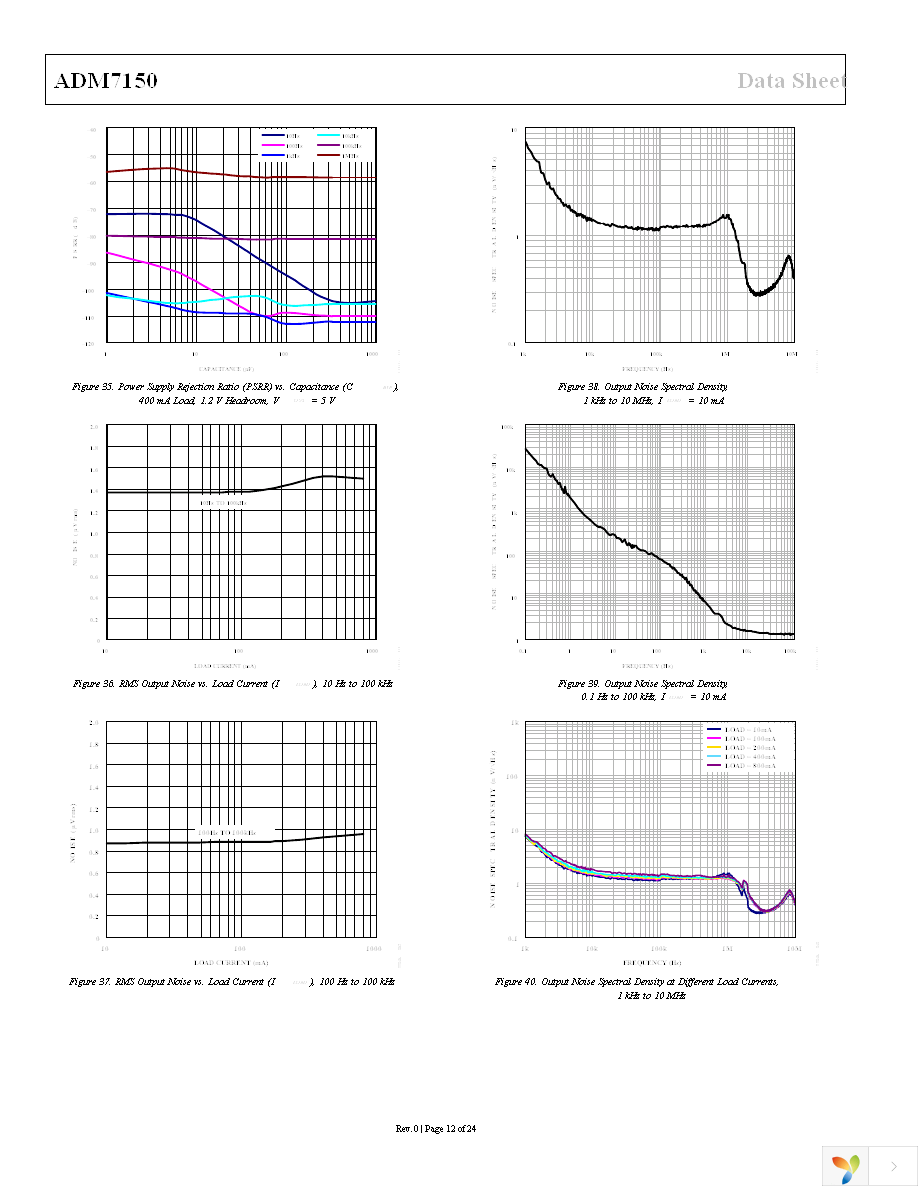 ADM7150ARDZ-5.0 Page 12