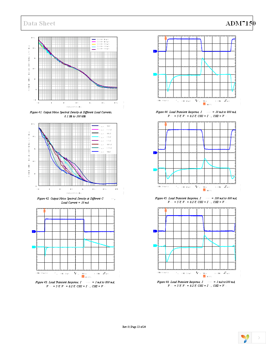 ADM7150ARDZ-5.0 Page 13