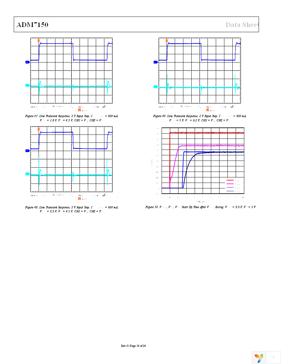 ADM7150ARDZ-5.0 Page 14