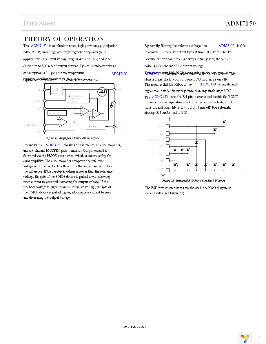 ADM7150ARDZ-5.0 Page 15