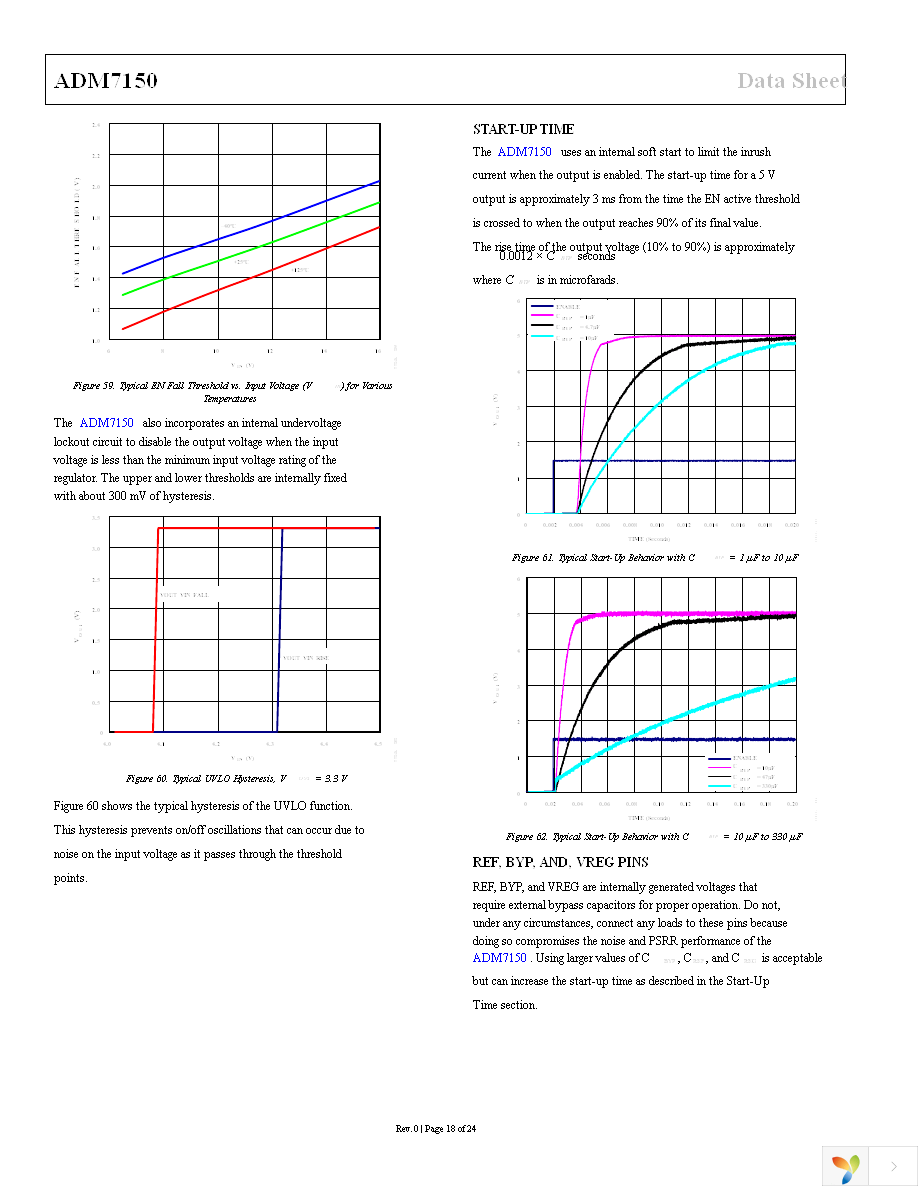 ADM7150ARDZ-5.0 Page 18