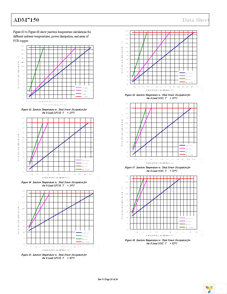 ADM7150ARDZ-5.0 Page 20