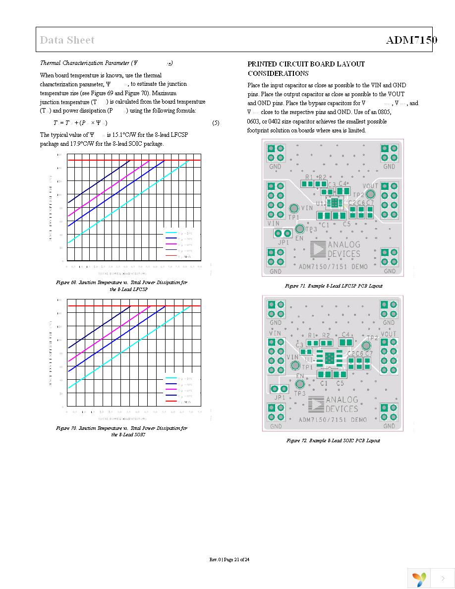 ADM7150ARDZ-5.0 Page 21