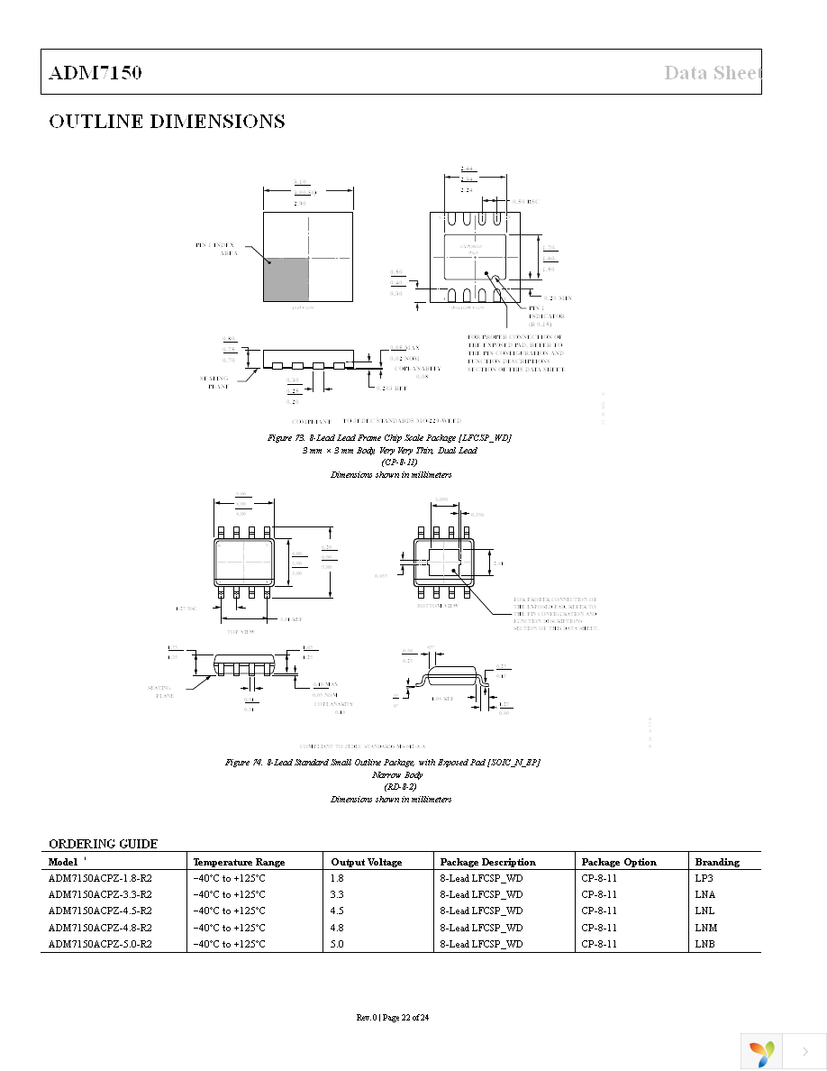 ADM7150ARDZ-5.0 Page 22