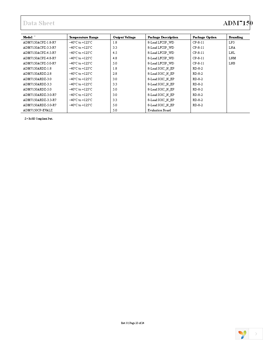 ADM7150ARDZ-5.0 Page 23