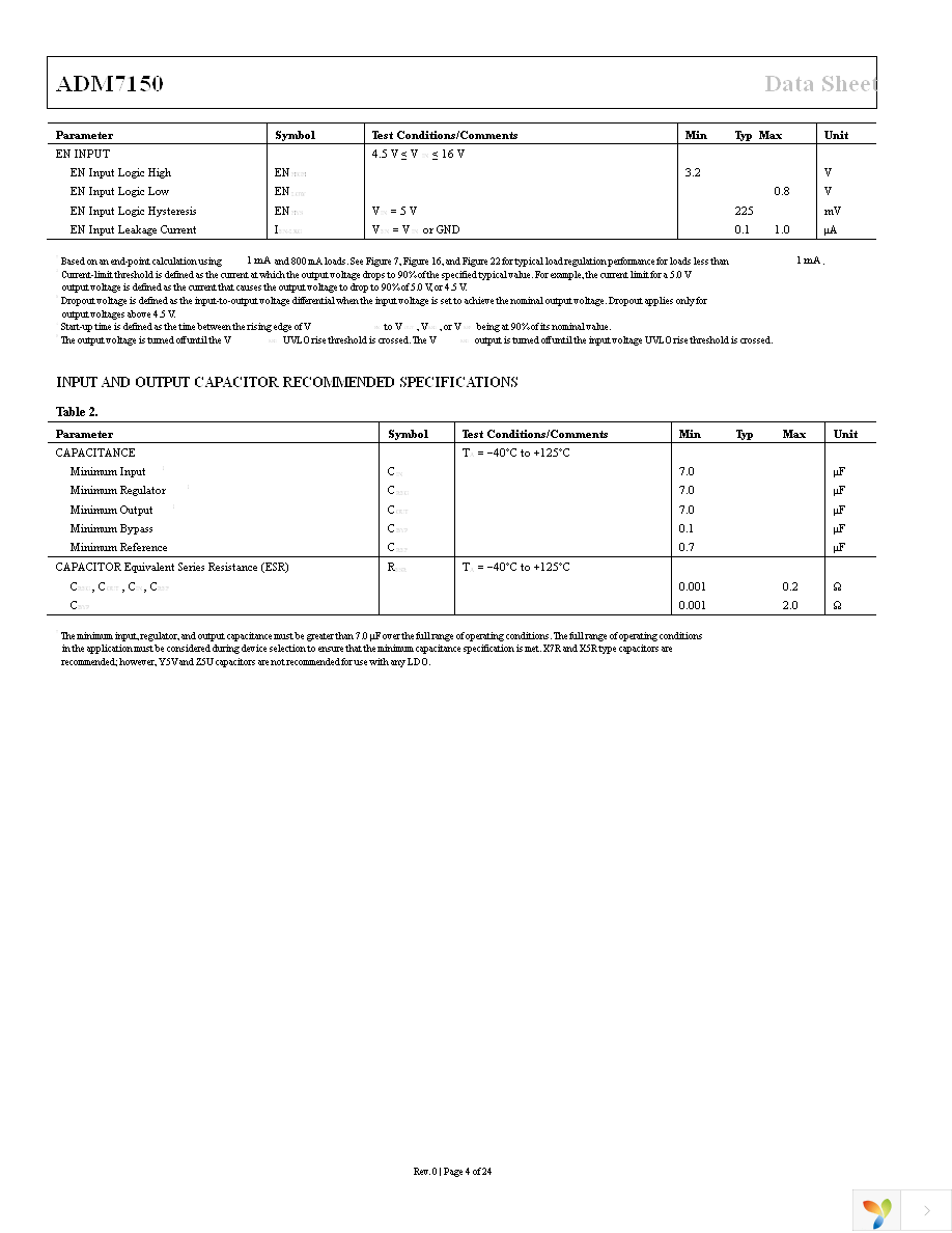 ADM7150ARDZ-5.0 Page 4