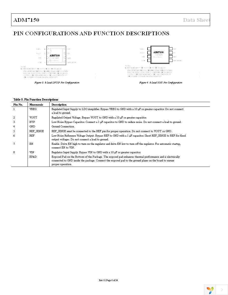 ADM7150ARDZ-5.0 Page 6