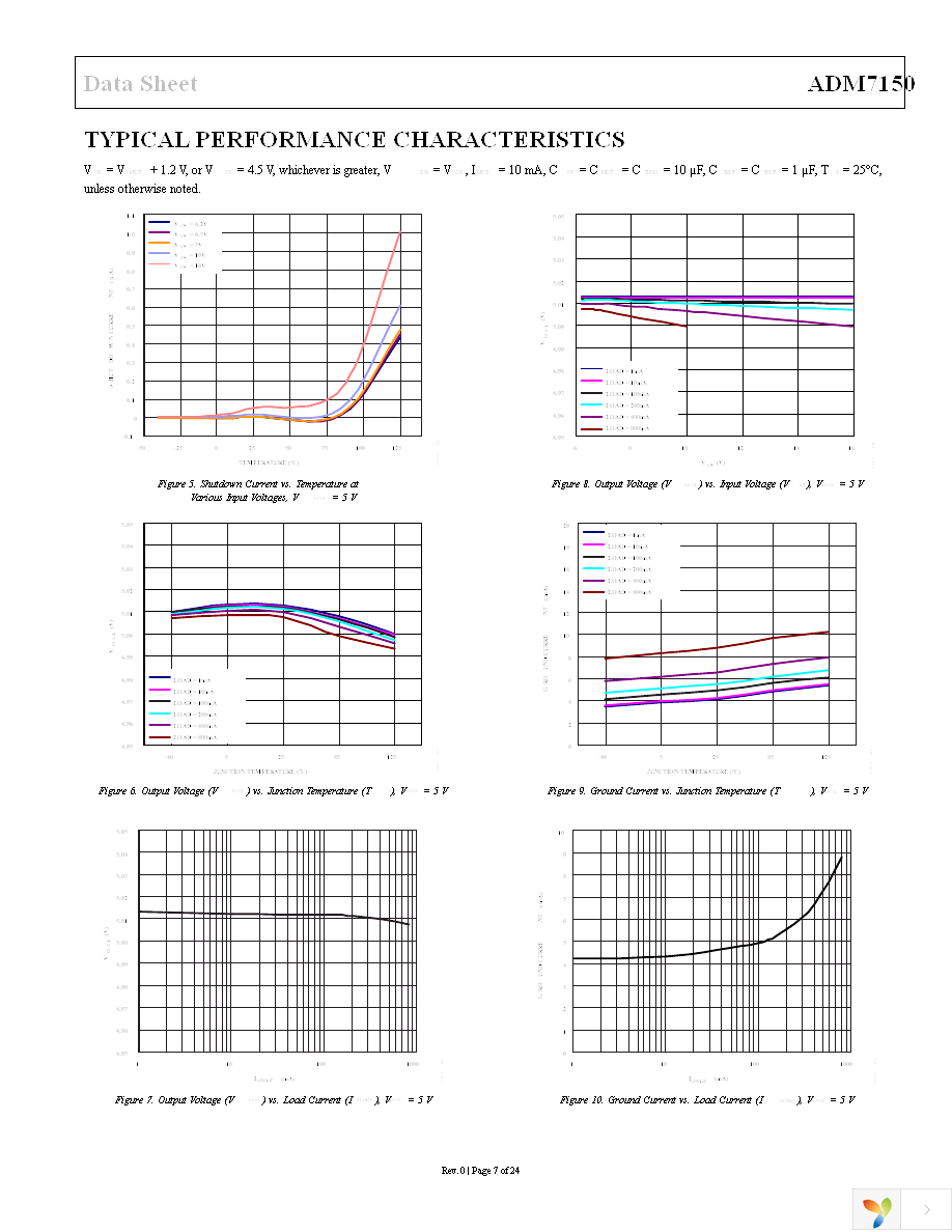 ADM7150ARDZ-5.0 Page 7