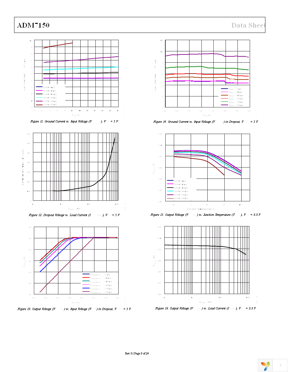 ADM7150ARDZ-5.0 Page 8