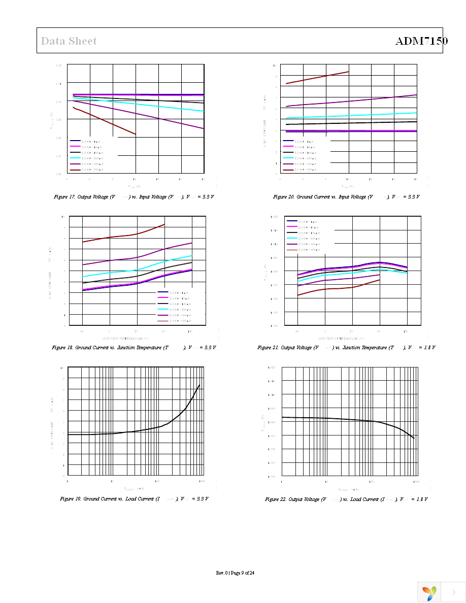 ADM7150ARDZ-5.0 Page 9