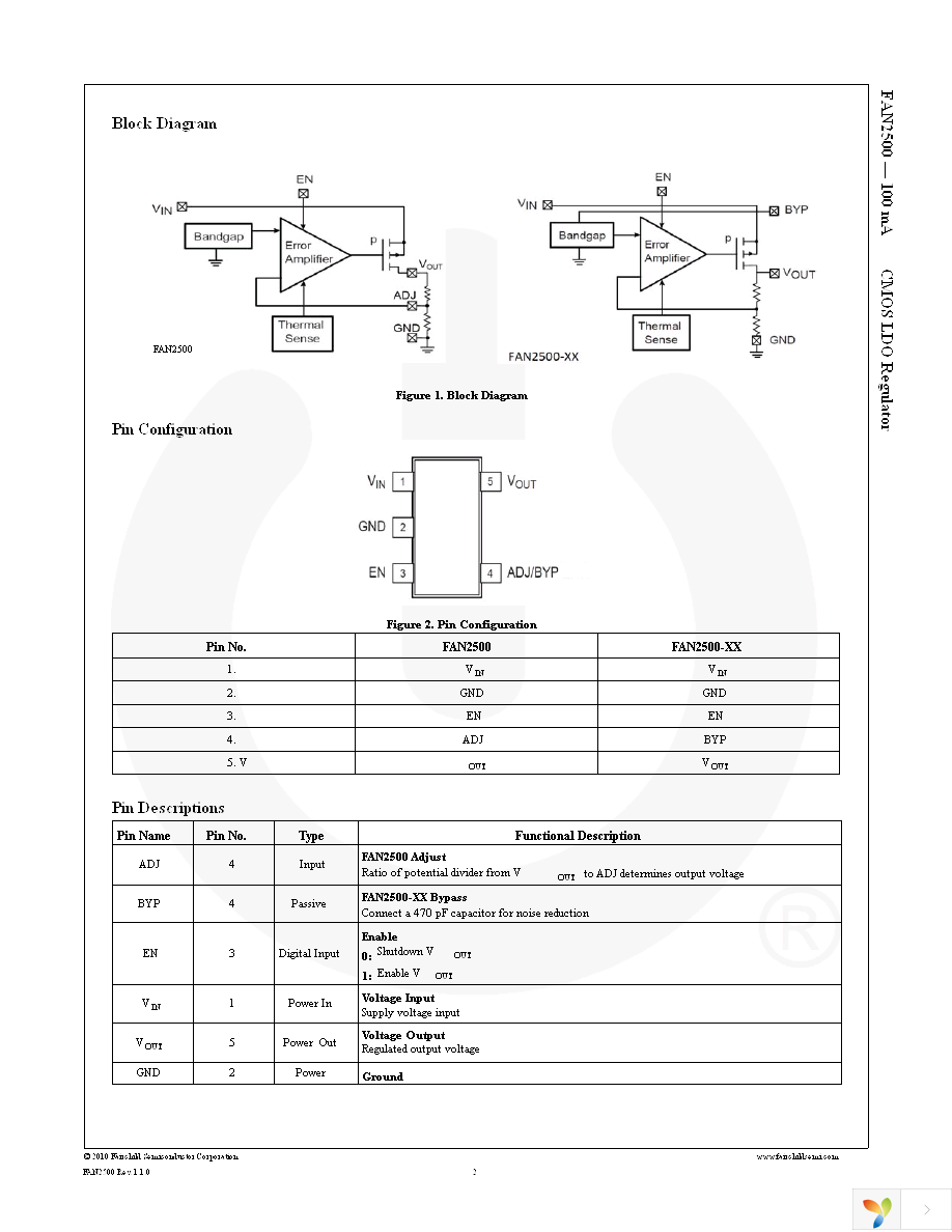 FAN2500SX Page 2