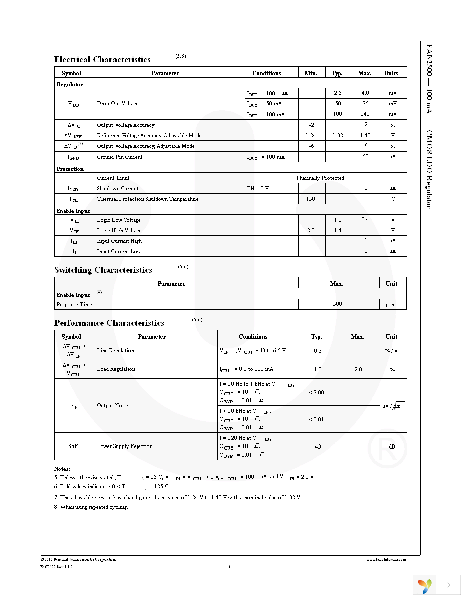 FAN2500SX Page 4