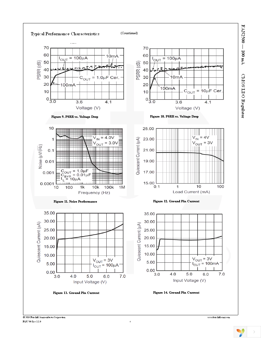 FAN2500SX Page 6