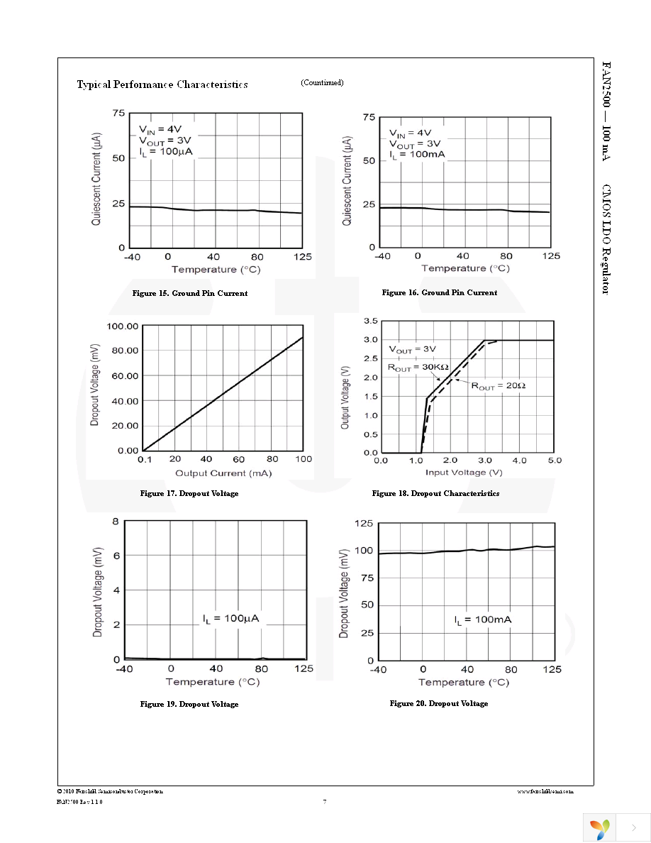 FAN2500SX Page 7