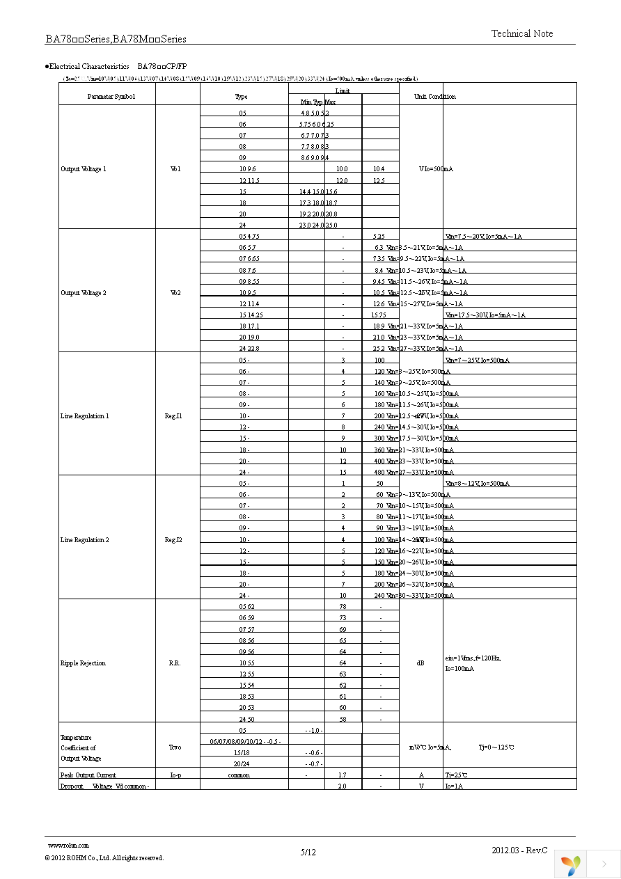 BA78M15FP-E2 Page 5