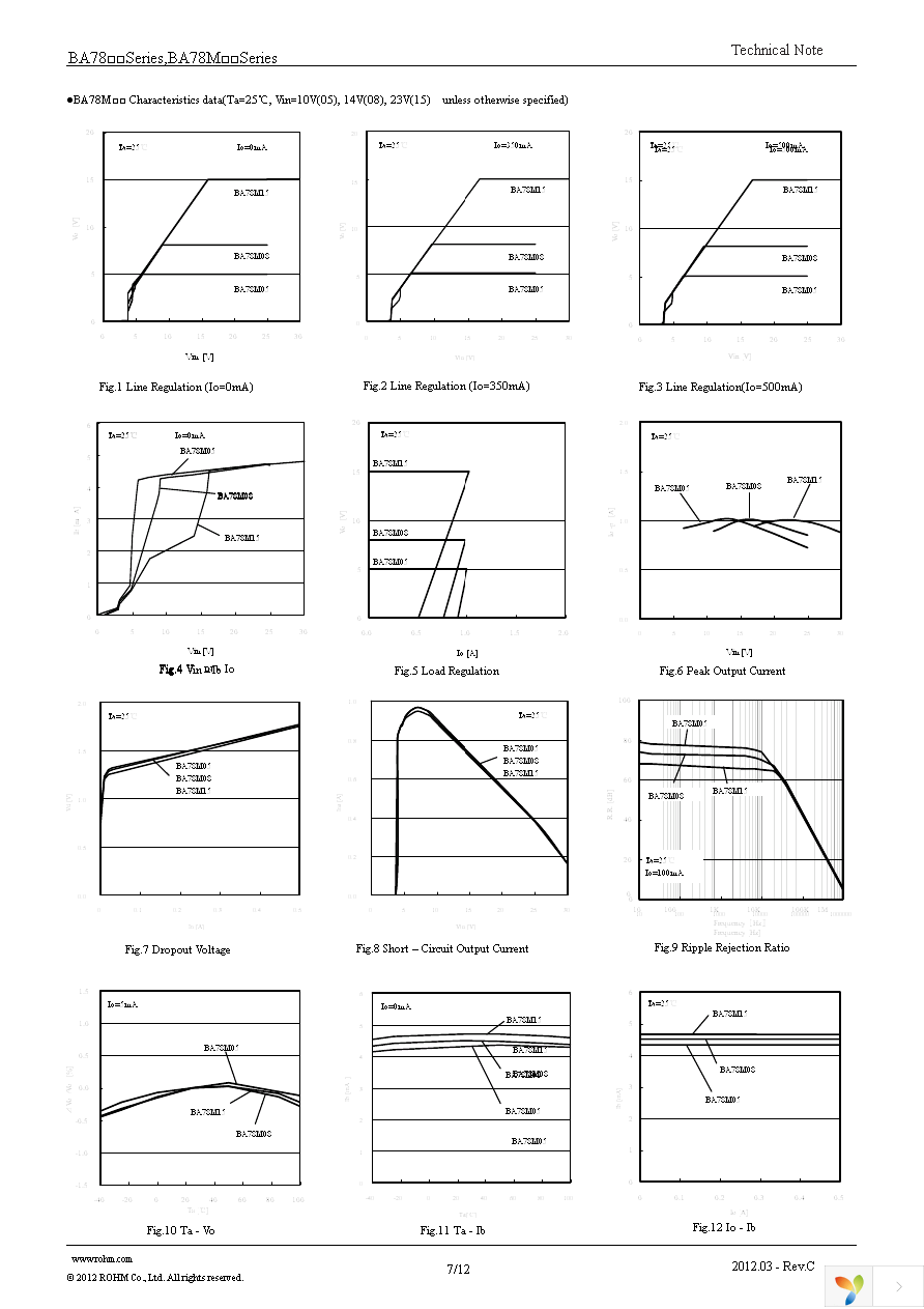 BA78M15FP-E2 Page 7