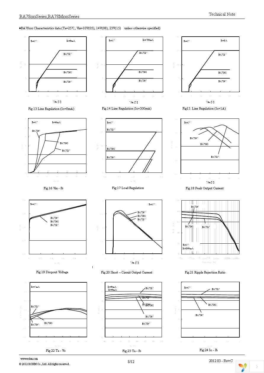 BA78M15FP-E2 Page 8