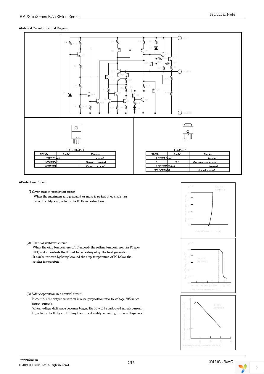 BA78M15FP-E2 Page 9