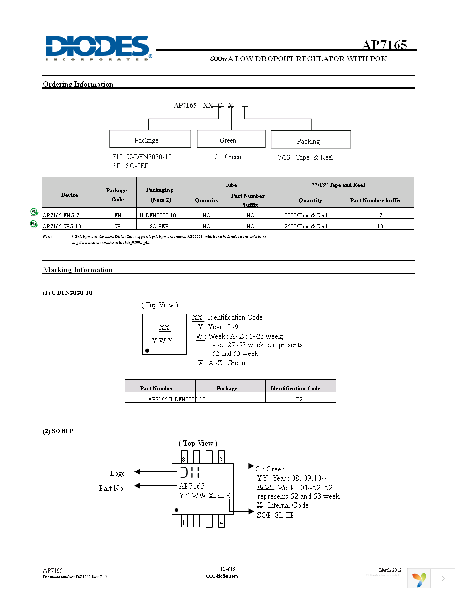 AP7165-FNG-7 Page 11