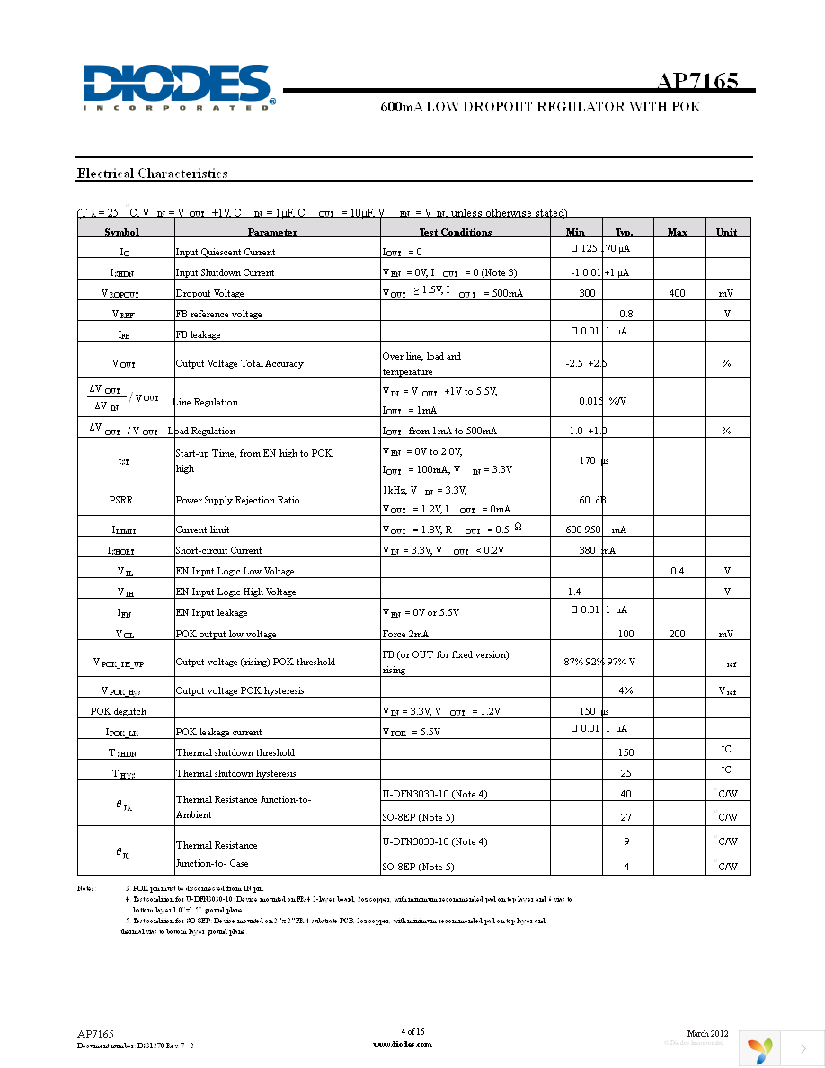 AP7165-FNG-7 Page 4