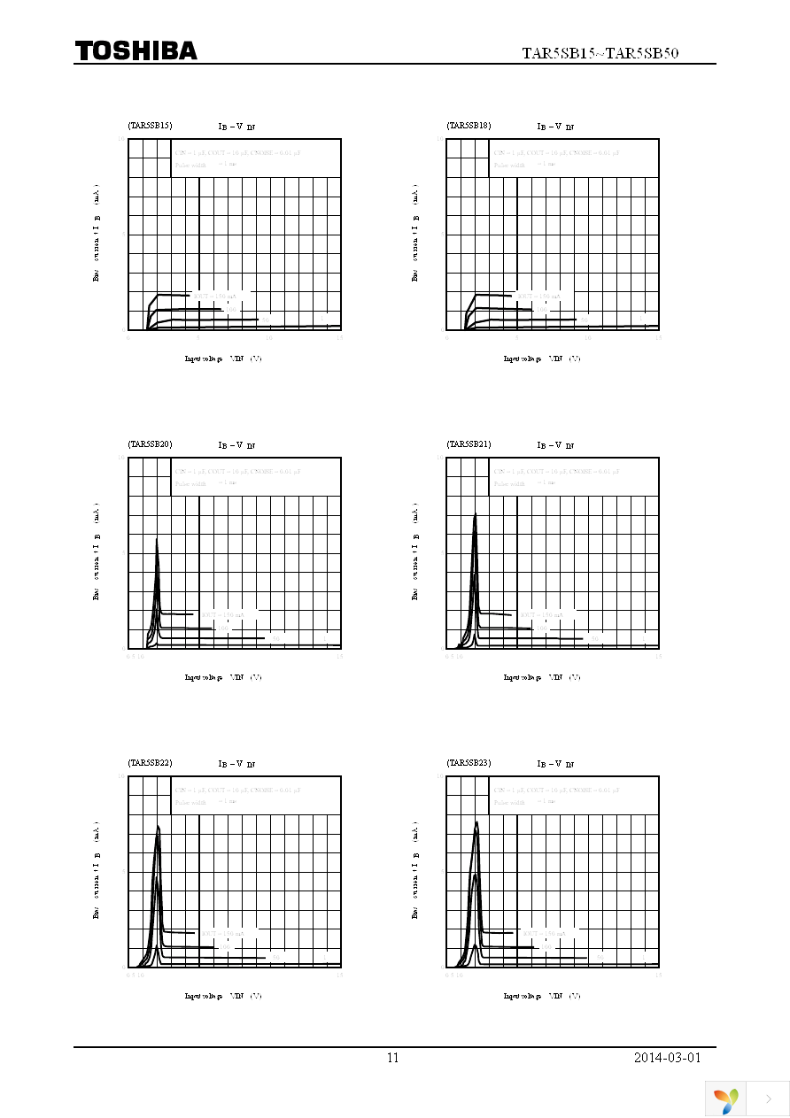 TAR5SB33(TE85L,F) Page 11